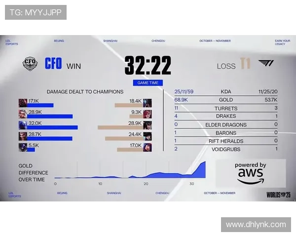 全球总决赛现场爆冷黑马逆袭豪门战队引发电竞圈热议