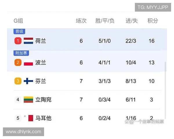 最新世界杯欧洲区积分排名形势解析各强队晋级前景与出线悬念全面盘点